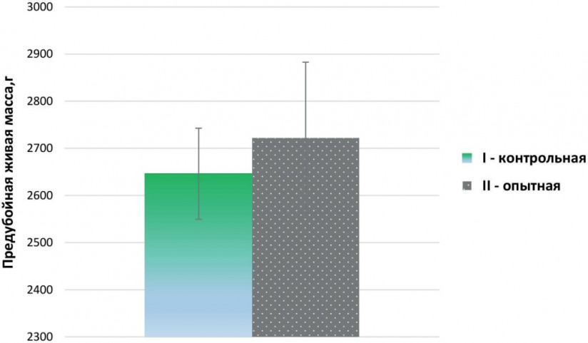 Бактериальная ксиланаза «Белфид Бета 1100 мр» и ее трофологический потенциал в кормлении птицы