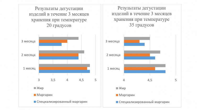 Хрупкое совершенство: секрет идеального песочного печенья