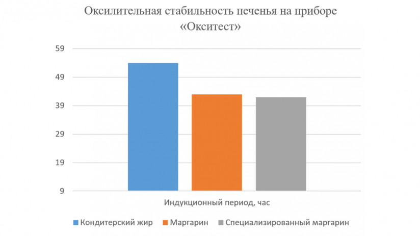 Хрупкое совершенство: секрет идеального песочного печенья
