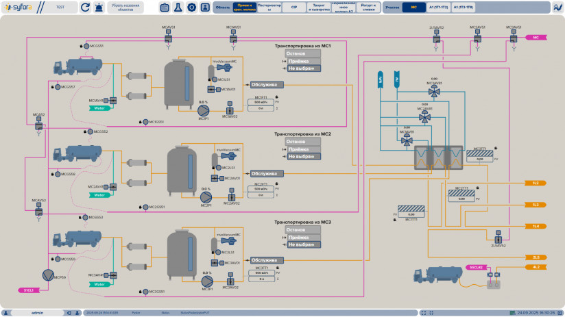 SYFORA 2.2: новое решение для импортозамещения АСУ ТП на пищевых предприятиях