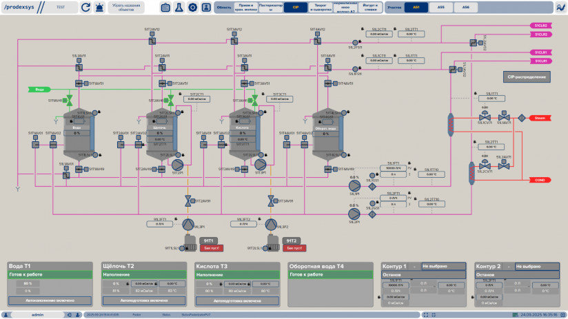 SYFORA 2.2: новое решение для импортозамещения АСУ ТП на пищевых предприятиях