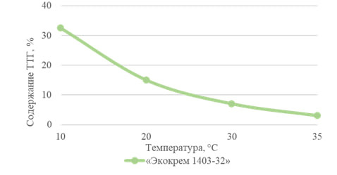 От слоеного теста до золотистой корочки: мастер-класс «ЭФКО»