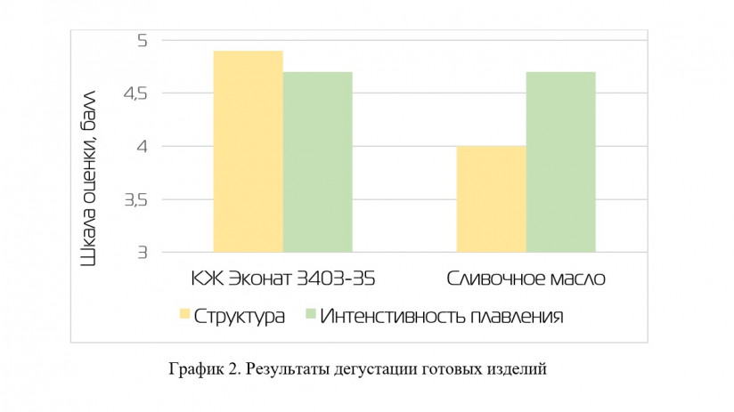 Суфле под контролем: факторы качества сбивных конфет