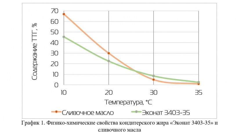 Суфле под контролем: факторы качества сбивных конфет