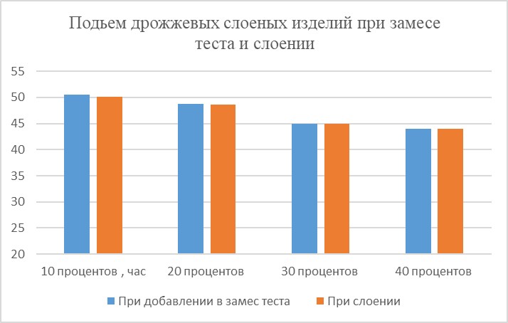 Ни один слой не потерян: как срабатывать отходы при производстве слоеных изделий