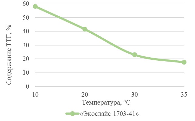 Ни один слой не потерян: как срабатывать отходы при производстве слоеных изделий