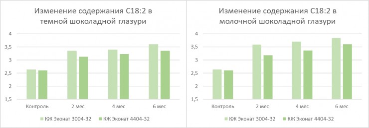 Идеальная начинка: все о начиночных жирах с маслом ши