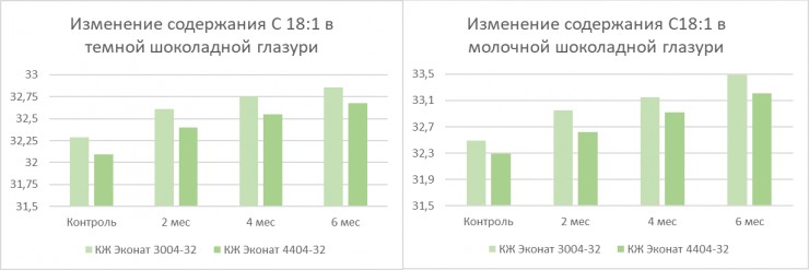 Идеальная начинка: все о начиночных жирах с маслом ши