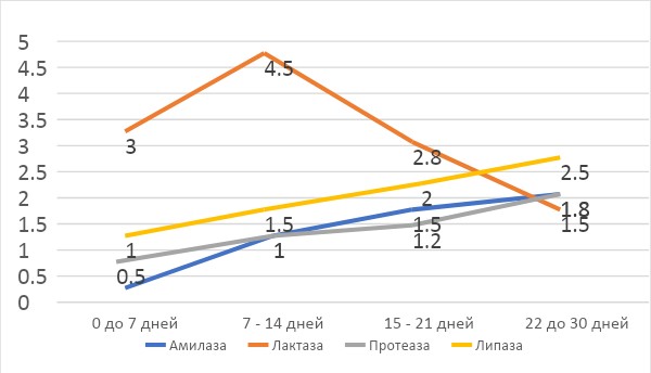 Критерии выбора заменителей молока для поросят*