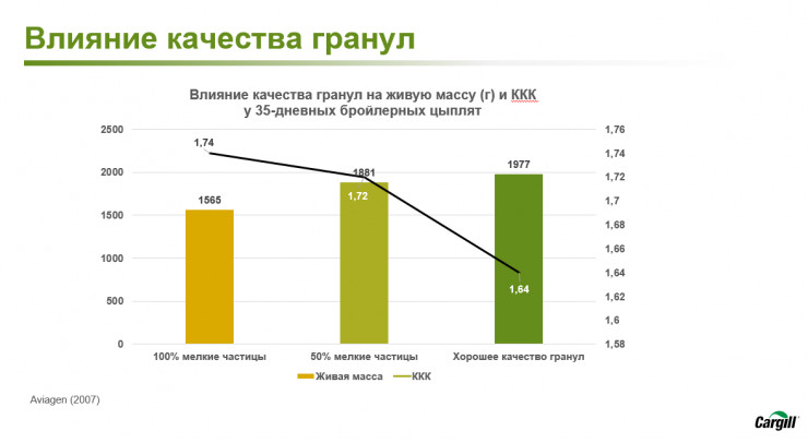 Качество гранулы в птицеводстве: трудности и пути решения