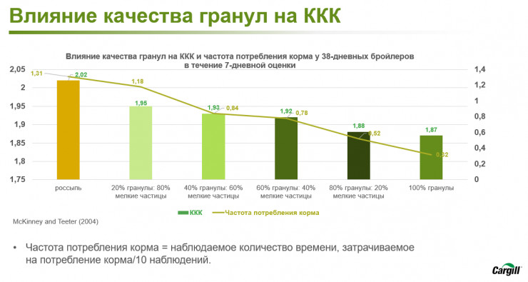 Качество гранулы в птицеводстве: трудности и пути решения