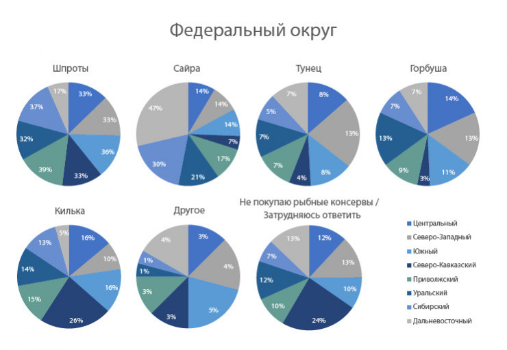 Как делают рыбные консервы