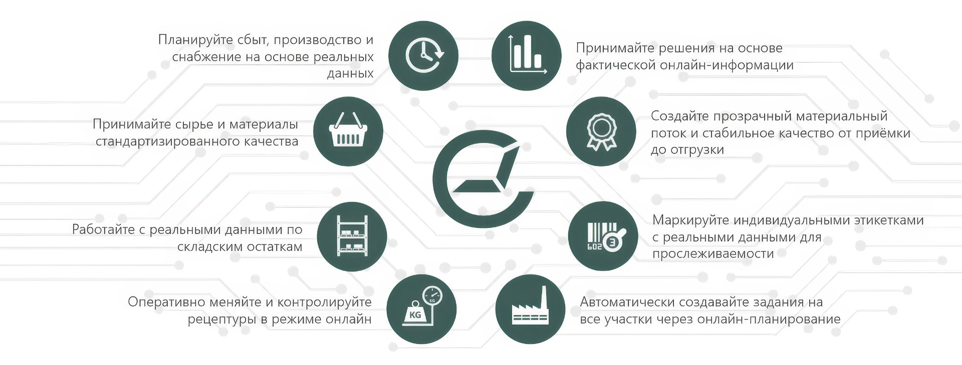 ИТ-решения GERVIG: мировой опыт и актуальные европейские инновации, адаптированные для пищевой промышленности России