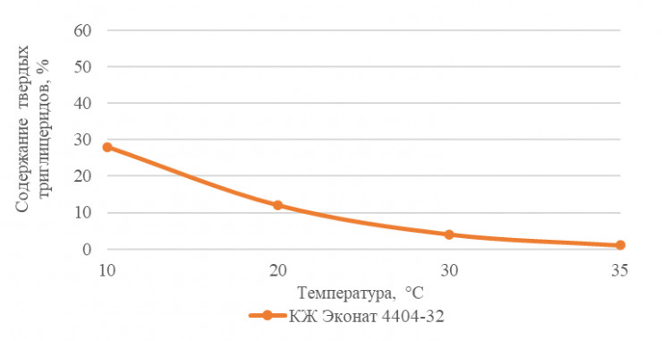 Зефир будущего — от классики до креатива