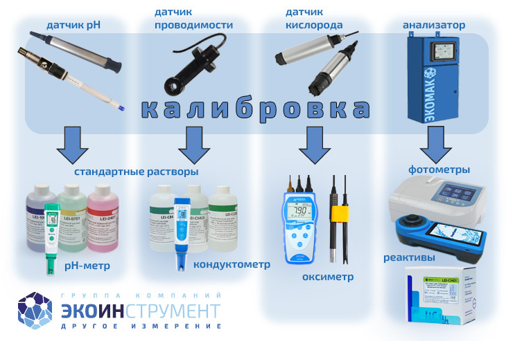 Контроль качества воды в устройствах замкнутого водоснабжения