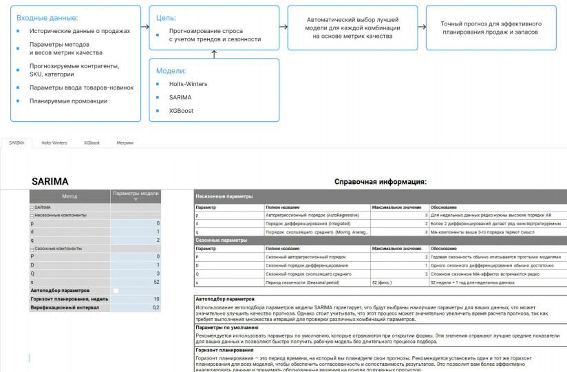 Интегрированное бизнес-планирование: бизнес как слаженный оркестр. Опыт компании КРИТ
