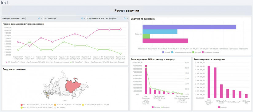 Интегрированное бизнес-планирование: бизнес как слаженный оркестр. Опыт компании КРИТ