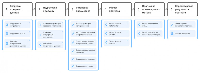 Интегрированное бизнес-планирование: бизнес как слаженный оркестр. Опыт компании КРИТ
