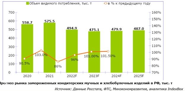 Обзор ВЭД: рынок макаронных изделий Саудовской Аравии – Агроэкспорт