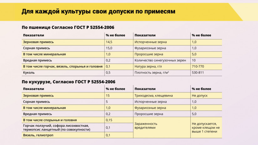 Леонид Подобед. Оценка правильности формирования кормового рациона для птицы