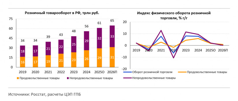 Дарья Ананьина, аналитик ЦЭП Газпромбанка — дискаунтеры и онлайн-торговля, как основные драйверы продовольственного рынка