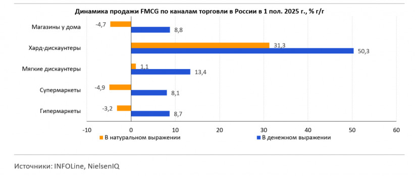 Дарья Ананьина, аналитик ЦЭП Газпромбанка — дискаунтеры и онлайн-торговля, как основные драйверы продовольственного рынка
