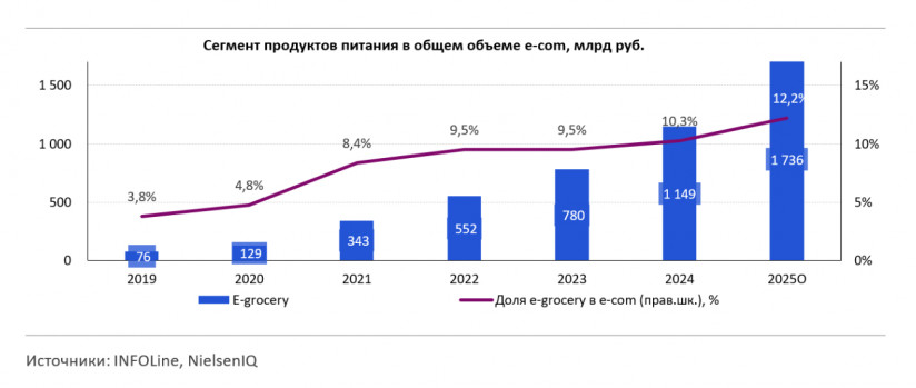 Дарья Ананьина, аналитик ЦЭП Газпромбанка — дискаунтеры и онлайн-торговля, как основные драйверы продовольственного рынка