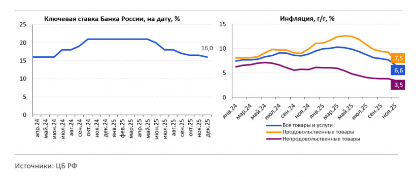 Дарья Ананьина, аналитик ЦЭП Газпромбанка — дискаунтеры и онлайн-торговля, как основные драйверы продовольственного рынка