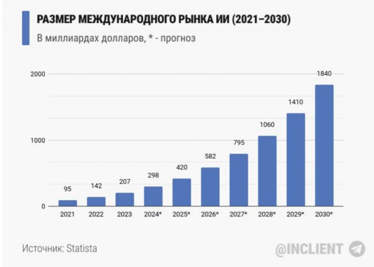 Елена Просвет, «Сфера Медиагруппа» — как генеративные нейросети трансформируют пищевую промышленность и АПК