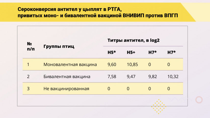 Эдуард Джавадов: «Грипп птиц: возможности вакцинопрофилактики»