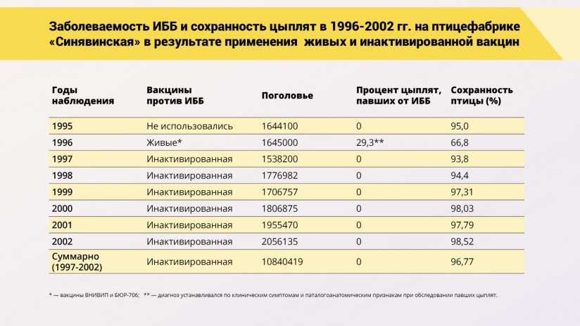 Эдуард Джавадов: Прогрессивные методы вакцинопрофилактики в промышленном птицеводстве