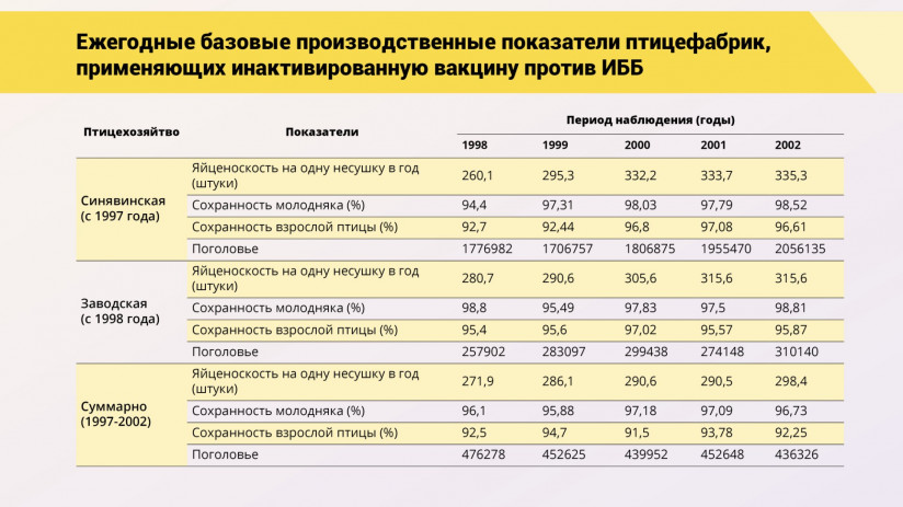 Эдуард Джавадов: Прогрессивные методы вакцинопрофилактики в промышленном птицеводстве