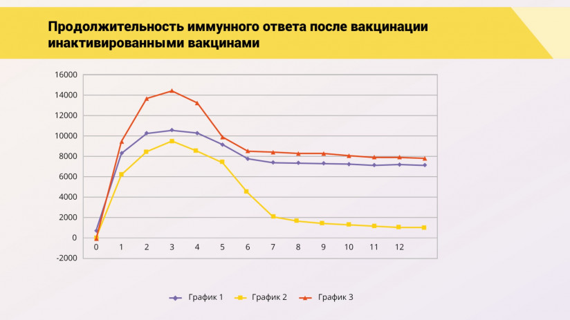 Эдуард Джавадов: Прогрессивные методы вакцинопрофилактики в промышленном птицеводстве