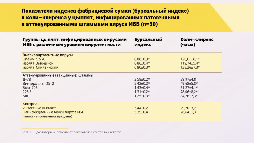 Эдуард Джавадов: Прогрессивные методы вакцинопрофилактики в промышленном птицеводстве