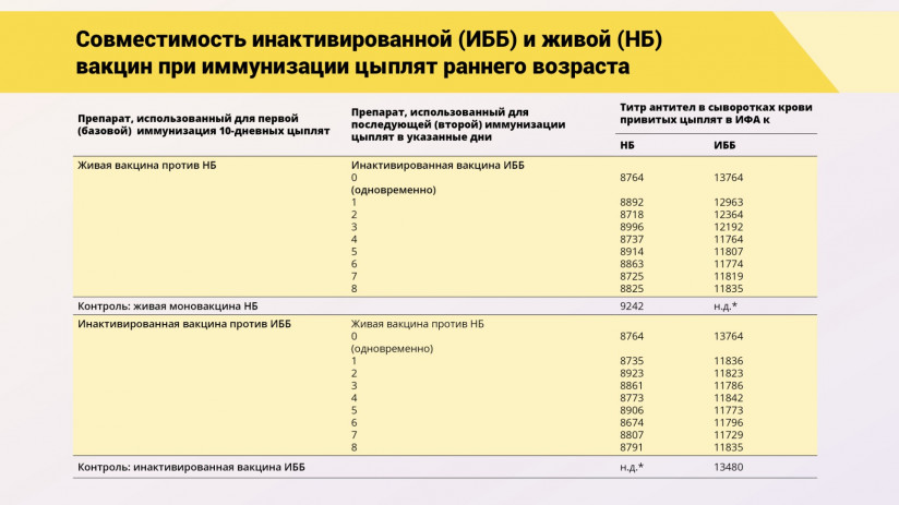 Эдуард Джавадов: Прогрессивные методы вакцинопрофилактики в промышленном птицеводстве