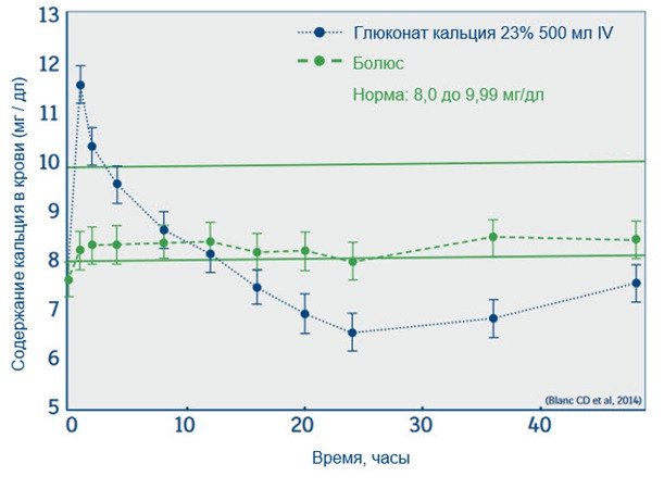 Гипокальциемия (молочная лихорадка) у коров