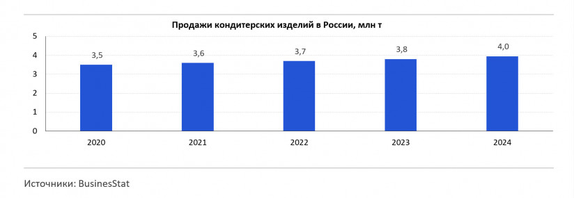 Дарья Ананьина, аналитик ЦЭП Газпромбанка — потребительский спрос на сладкое в условиях инфляции