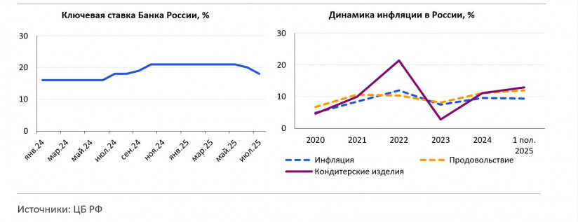 Дарья Ананьина, аналитик ЦЭП Газпромбанка — потребительский спрос на сладкое в условиях инфляции