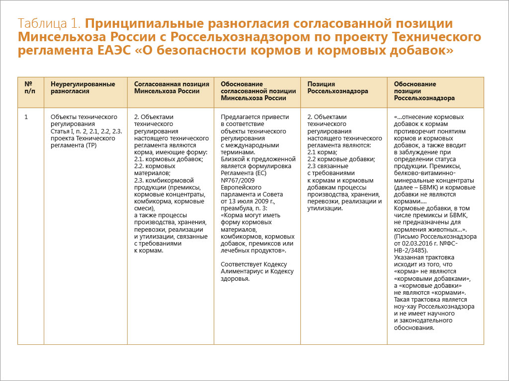 Как приготовить комбикорм для кур